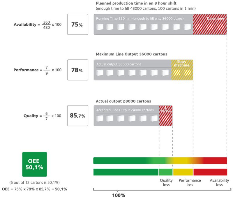 OEE Calculation