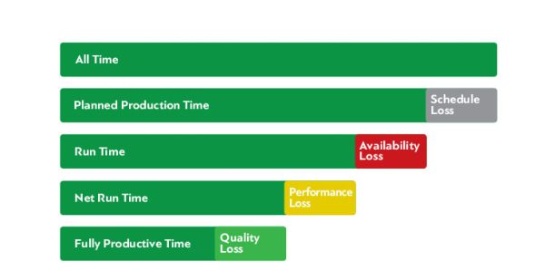 OEE Uptime Explained