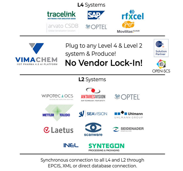 How Flexible is your Serialization Solution