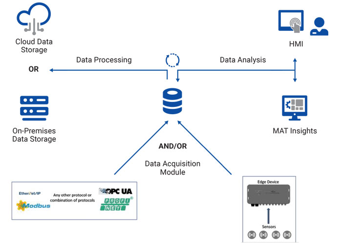 Vimachem Manufacturing Analytics Tool (MAT)