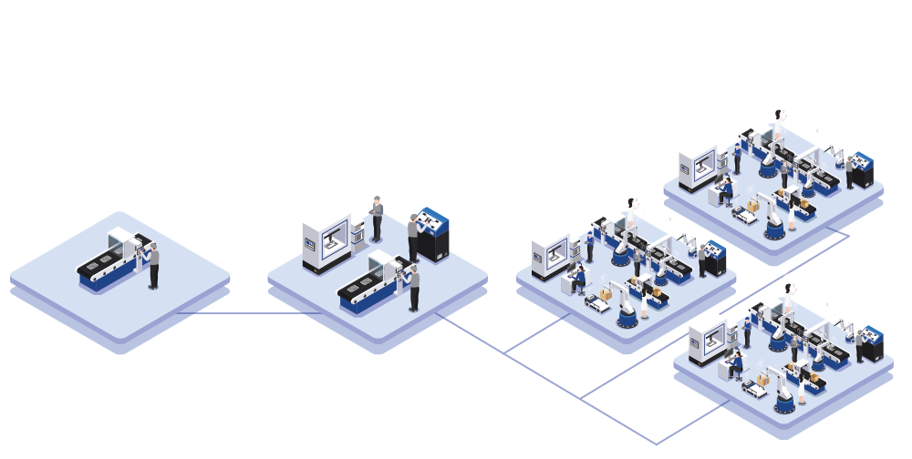 MES IMPLEMENTATION AND INTEGRATION