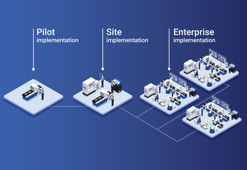 Optimz Pharma 4.0 Platform